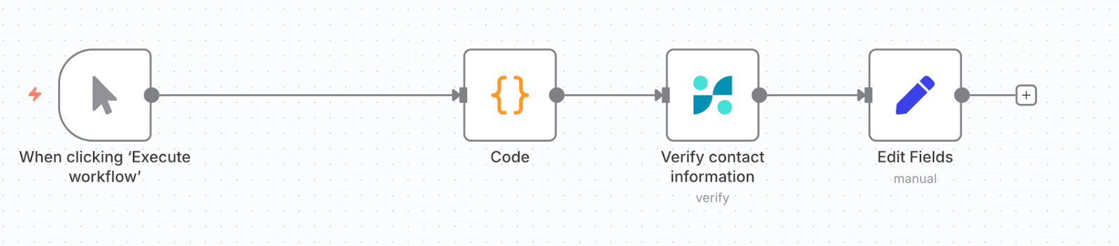 n8n workflow showing TrestleIQ integration steps